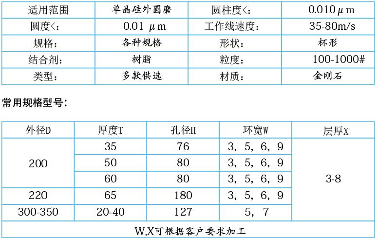 單晶硅，多晶硅專用樹脂金剛石砂輪.jpg